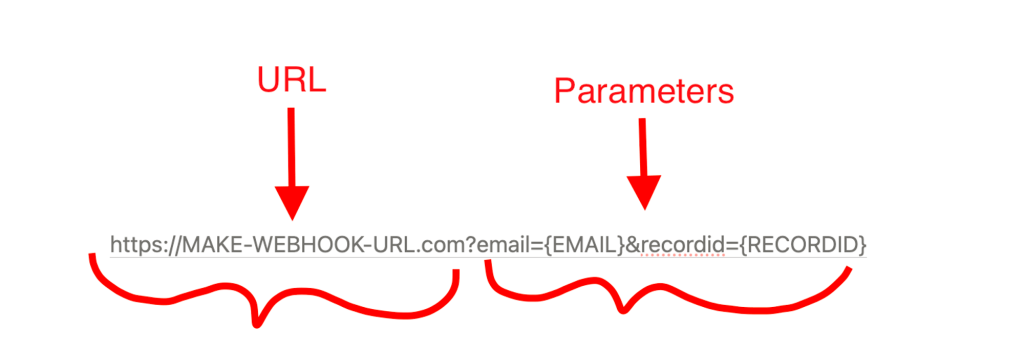 A URL and URL parameters defined