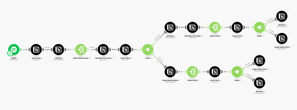 Connect Spotify and Notion with Make - completed scenario