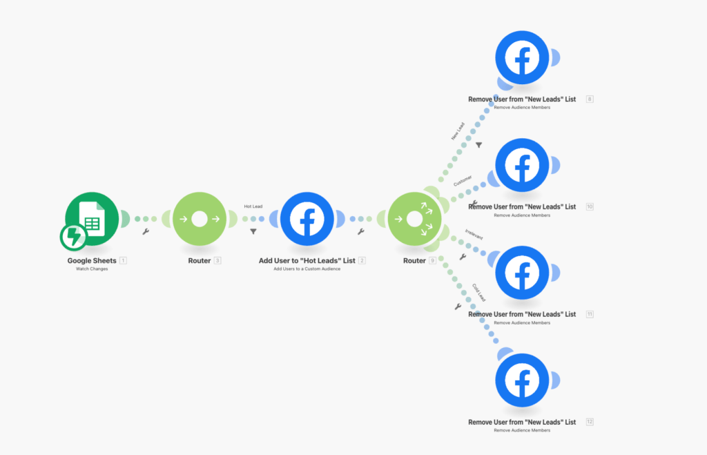 Make scenario of adding a user to the "Hot Leads" list and remove them from all other lists